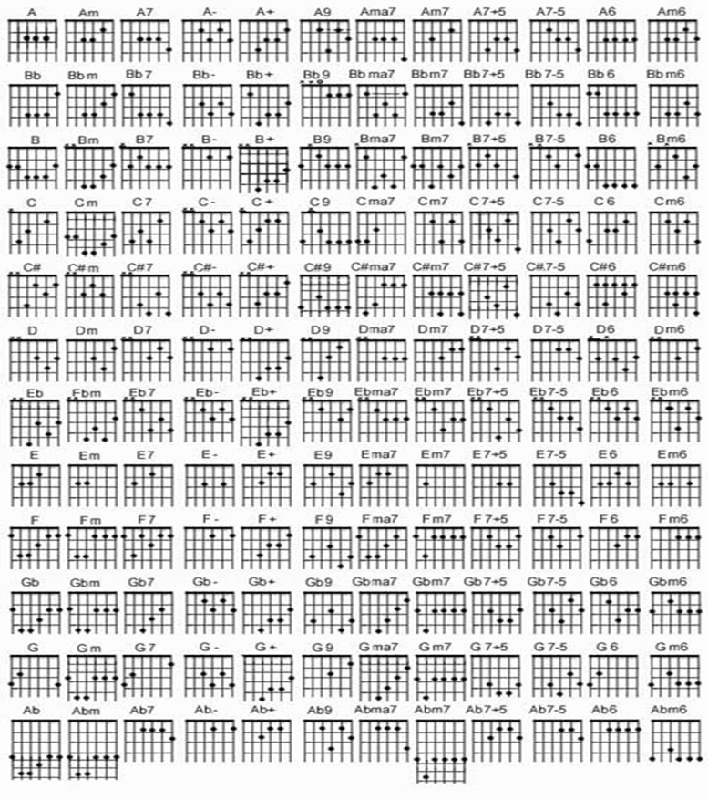 Seventy five Kumpulan Chord Gitar Lengkap  Bagi Yang Baru 