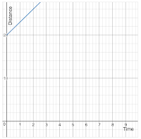 desmos variations partial match line