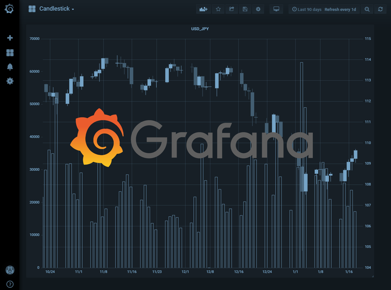 Grafanaでローソク足チャートを表示する方法