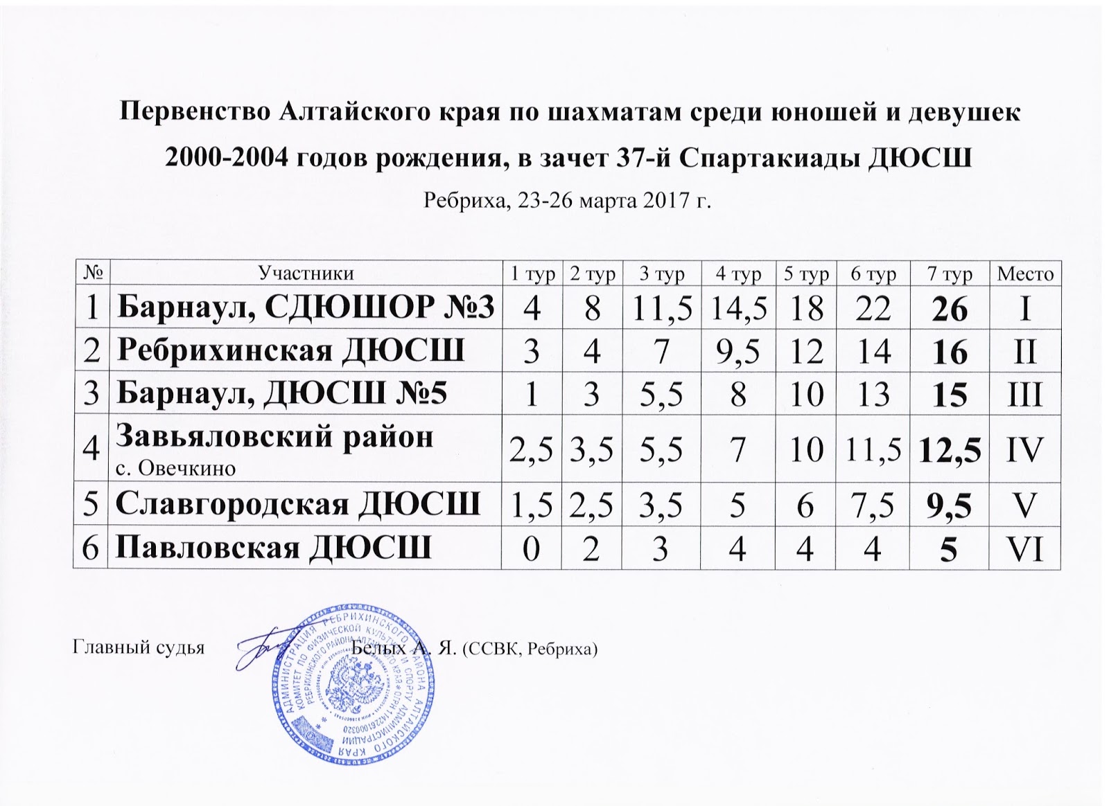 Расписание электричек барнаул. Расписание автобусов залесово барнаул. Расписание автобусов из тогула в барнаул. Справочный материал физика огэ 2022. Барнаул ребриха расписание автобусов автовокзал.