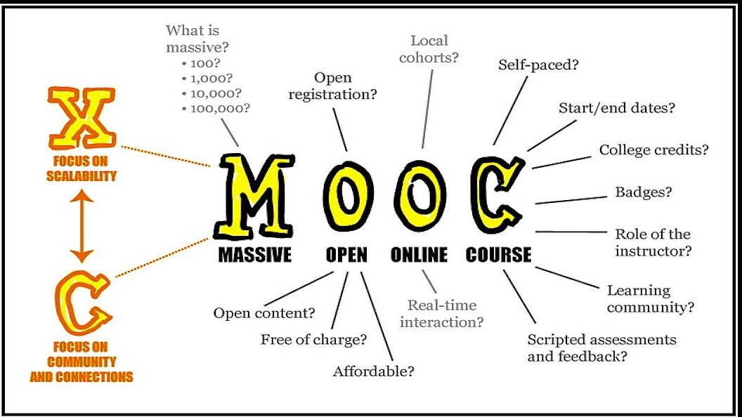 Master's Degree Computer Science Master Degree Online Science