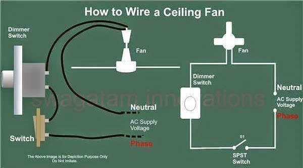 How to Wire a Ceiling Fan? | Electrical Engineering World