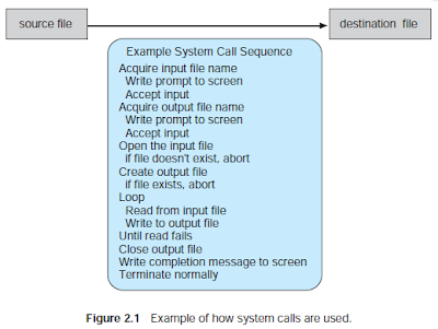 System Call Dan Jenis Jenisnya Sharing Is Caring