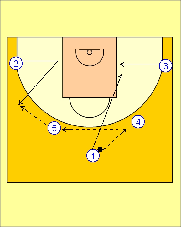 Pick'n'Roll. Resources for basketball coaches.: Real Madrid U18 Stack ...
