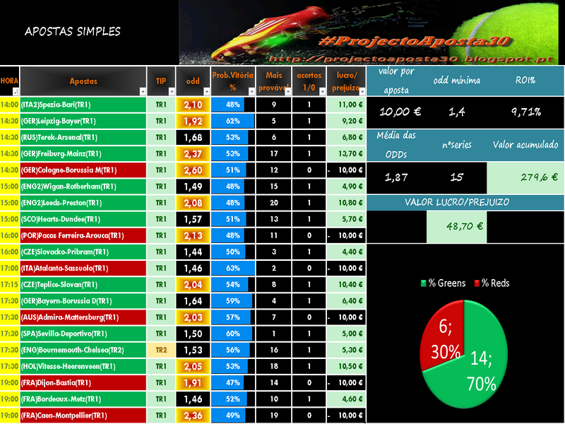 Grupo de tips apostas simples Grupo de tips apostas simples
