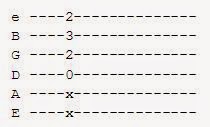 cara membaca tab gitar cara membaca tab gitar