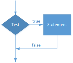 C++ Pages : C++ If Statements