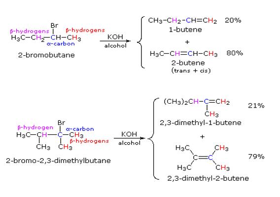 Contoh Reaksi Eliminasi pada Alkil Halida dan Alkohol