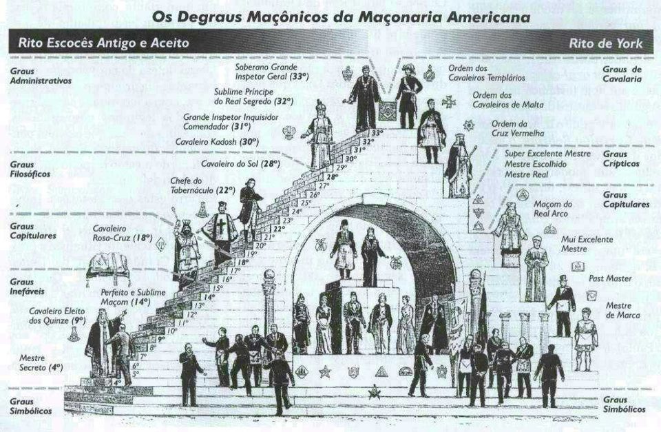 Blog do Pastor Hafner: O DEUS DA MAÇONARIA