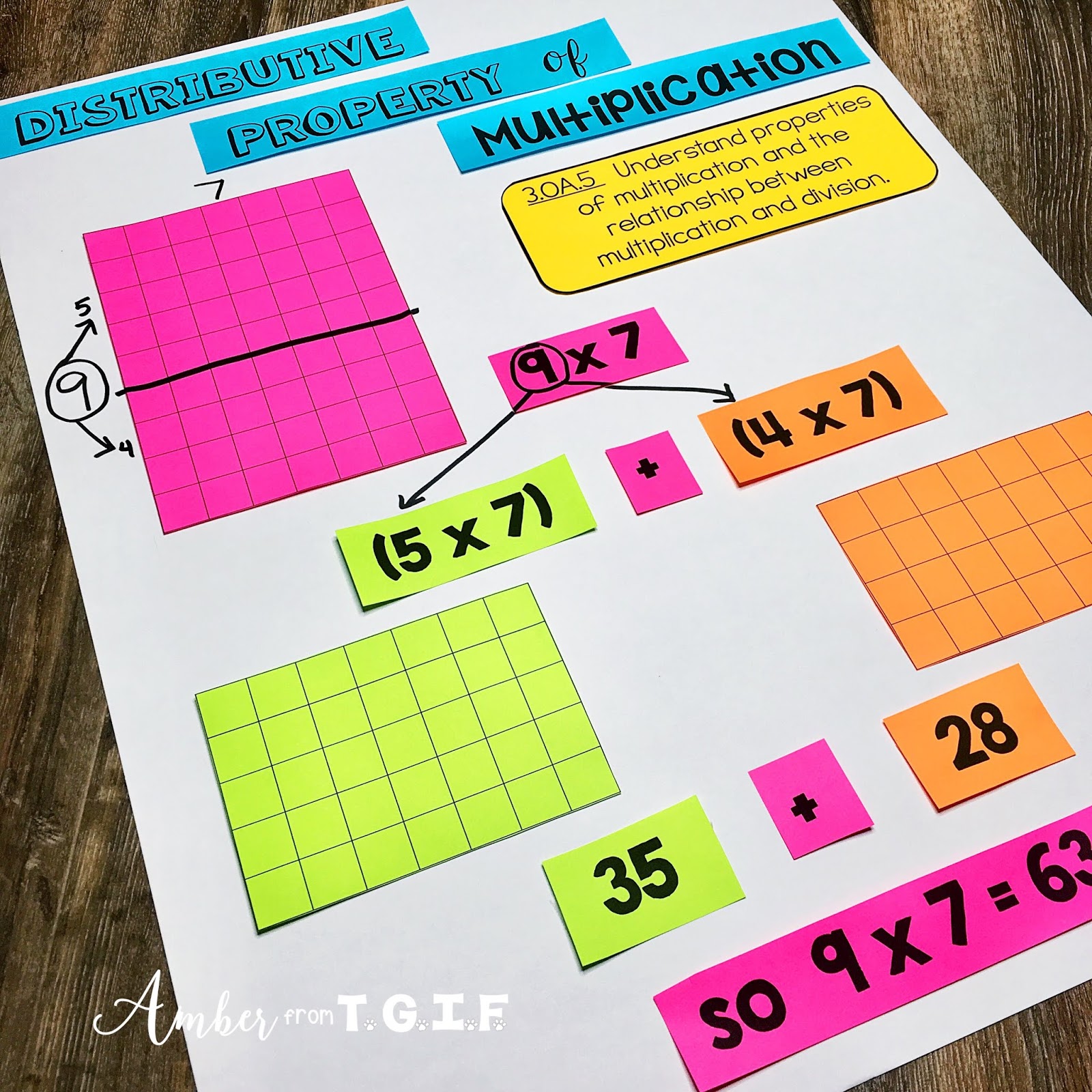 tips-for-teaching-distributive-property-of-multiplication-amber-from-tgif-third-grade-is-fun