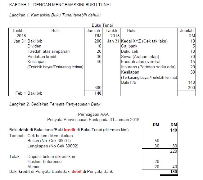 Buku tunai runcit format