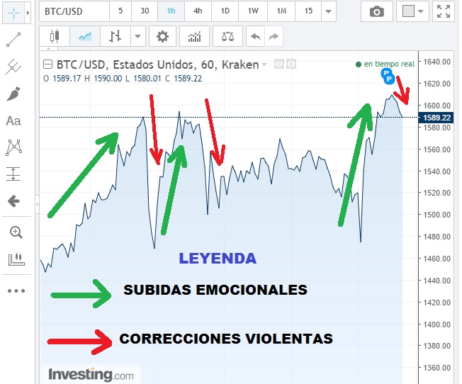 cryptocurrency downtrend