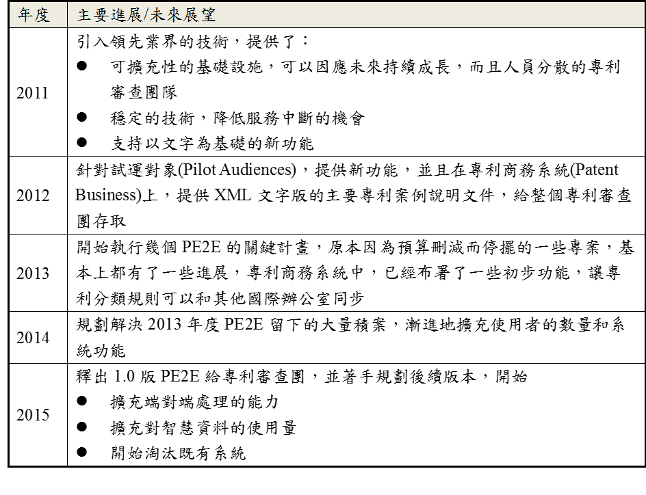 AgileTalks: 政府機關敏捷案例：美國專利商標局PE2E專案