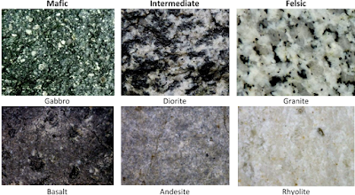 Batuan Beku Ultrabasa, Basa, Intermediete dan Asam