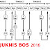 Juknis BOS SD dan SMP Tahun 2016