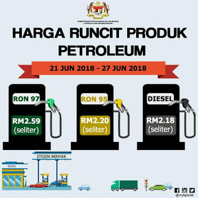 Harga Runcit Produk Petroleum (21 Jun 2018 - 27 Jun 2018) Harga Runcit Produk Petroleum (21 Jun 2018 - 27 Jun 2018)