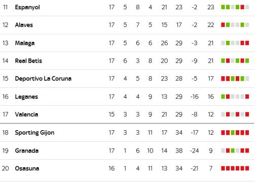 c Spanish La liga: Real Madrid, Sevilla, Barcelona, Atletico Madrid, battle out another football season