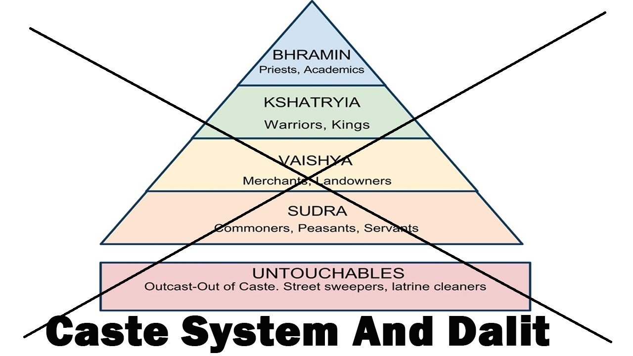 caste system and religion of aryans caste system and religion of aryans