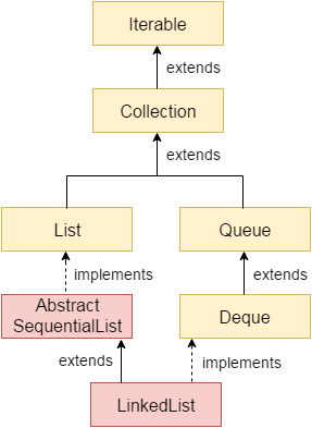 Mastering Test Automation by - Vinod Rane: Java collections: List