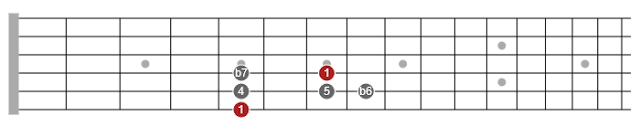 pentatonic scale guitar chart