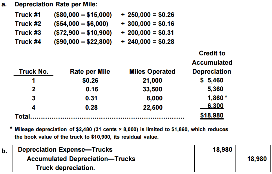 Find Your Accounting Answers Prior to adjustment at the end of the