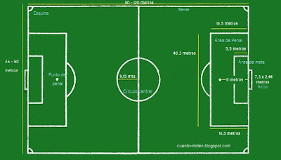 EL FÚTBOL UNA PASIÓN MAS QUE UN DEPORTE : RECONOCEMOS EL CAMPO Y SUS