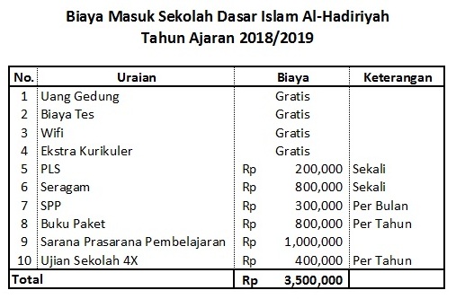 Fairus Salim Sekolah Dasar Islam AlHadiriyah, Buaran