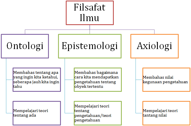 Kitab Kitab