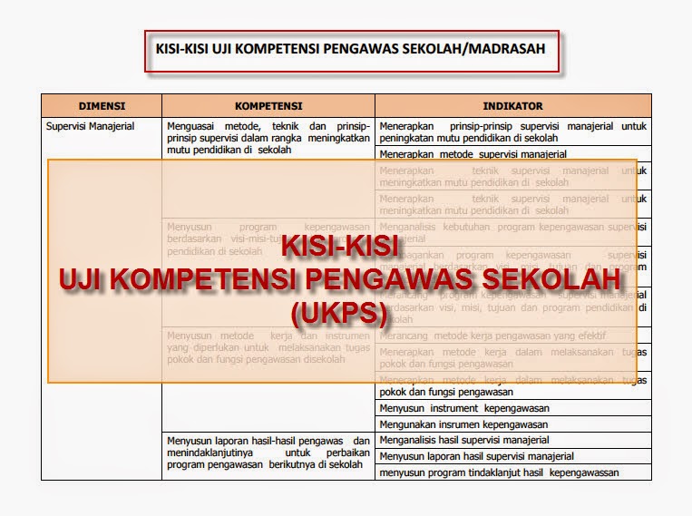 Kumpulan KisiKisi Tes CAT CPNS BKN terbaru Daftar Kisi