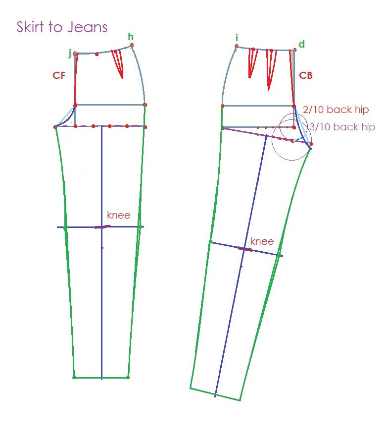 How to Draft Stereo-butt/Non-mono-butt Jeans