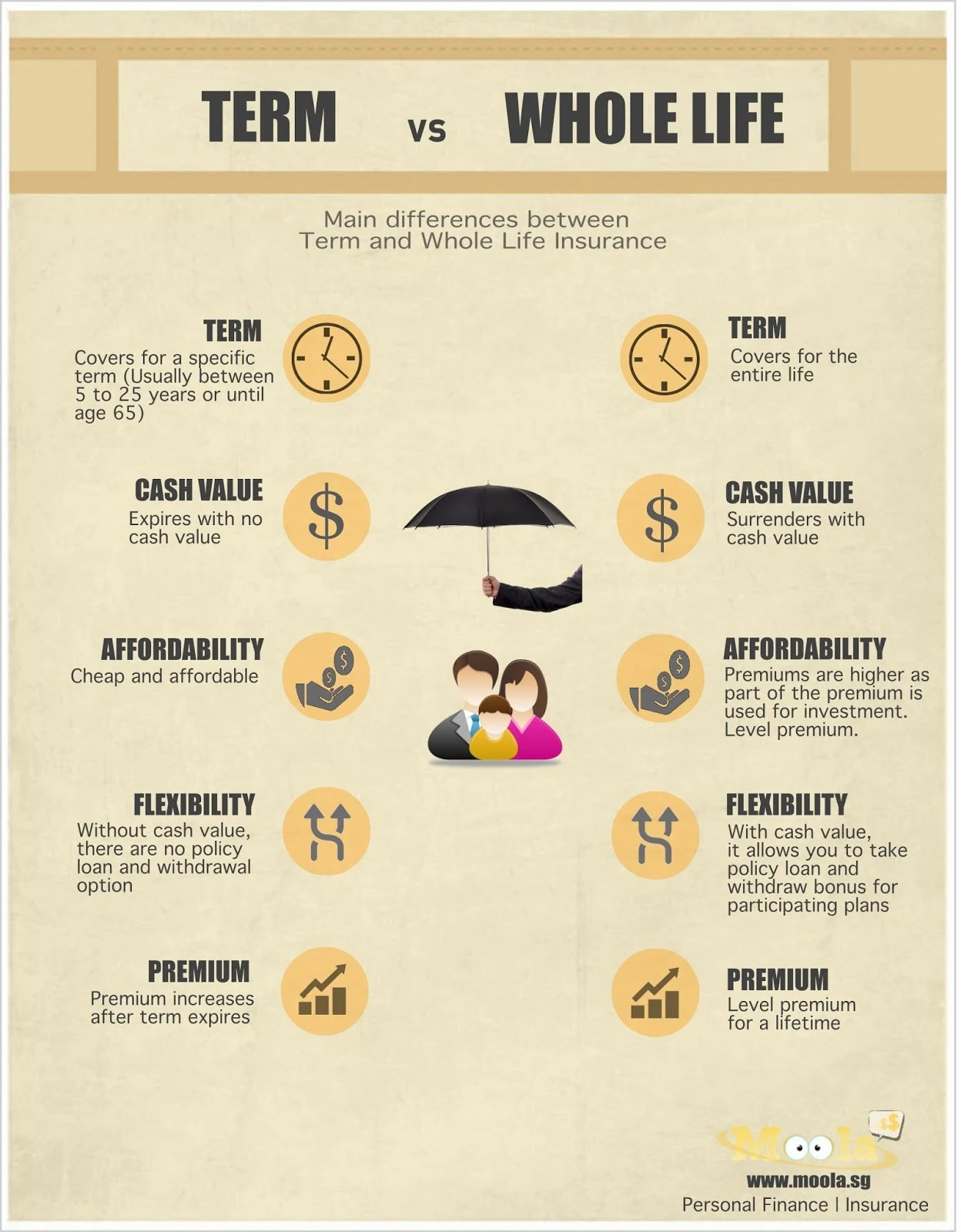 Gorgeous Is Term Life Insurance Better Than Whole Scene for Your Screen