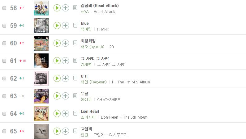 현재 멜론 선전중인 걸그룹 노래들 | 인스티즈