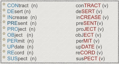 EOI CARTAGENA C1 y C2 INGLÉS: Nouns and verbs with different pronunciations