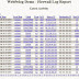 Webfwlog 1.01 - Web-Based Firewall Log Analysis and Reporting