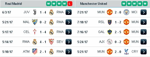 Kèo thơm hôm nay  Real Madrid vs Man Utd (ICC cup -  24/7/2017) Real%2BMadrid3