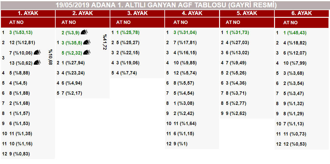 At Yarışlarında Tek Adres GanyanTime.com