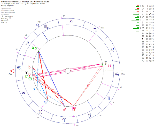 Ëóííîå çàòìåíèå 21 ÿíâàðÿ 2019 â 00°52' Ëüâà