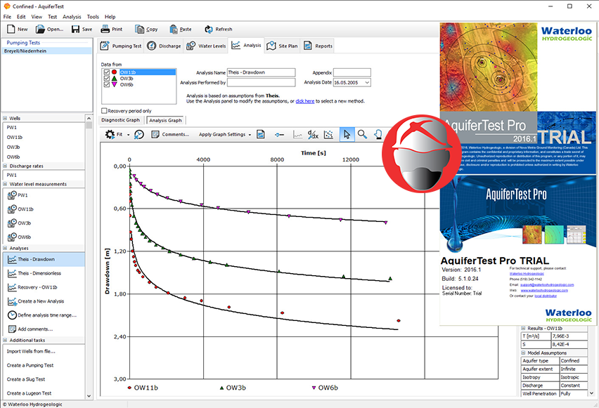 Aquifer Tests