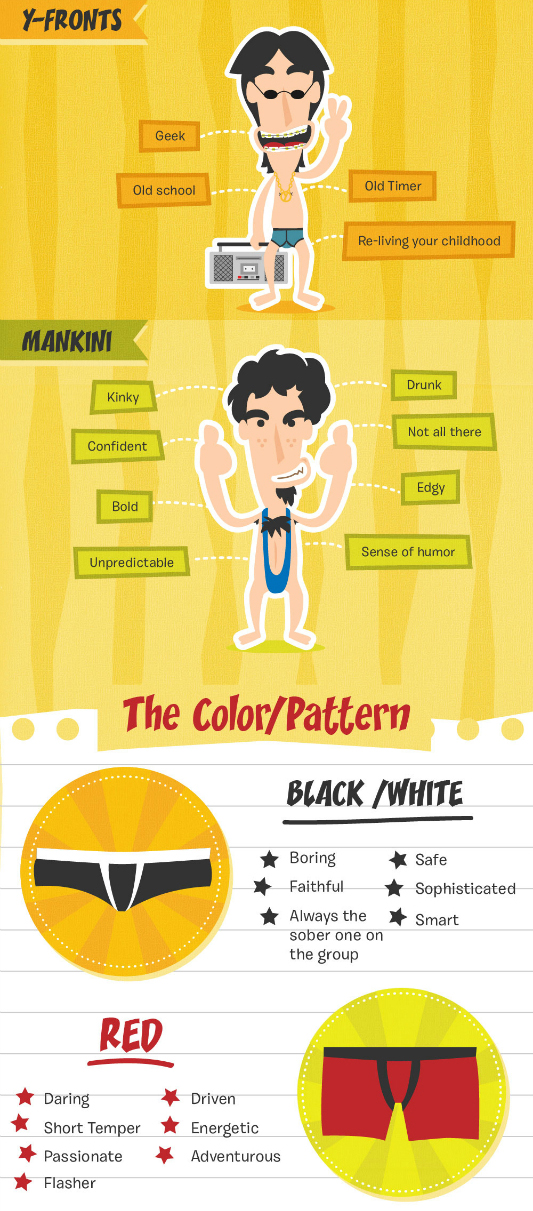 What Your Underwear Says About You Oh yes I am