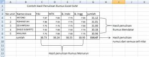 Rumus SUM Dalam Microsoft Excel | Rumus Lengkap Excel