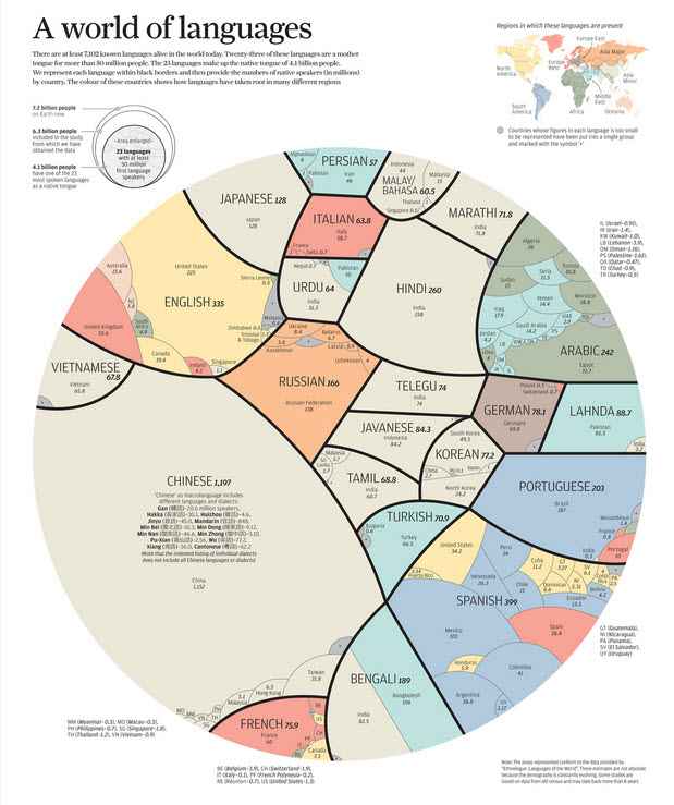 Pie Chart Fast Food Producers Pie Chart Fast Food Producers