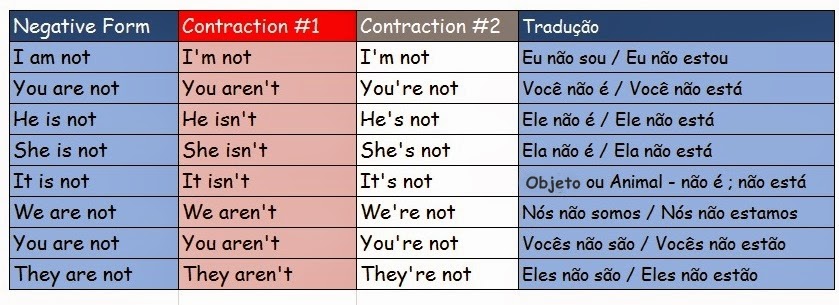 Verb to be: conjugação, exemplos, usos - Brasil Escola