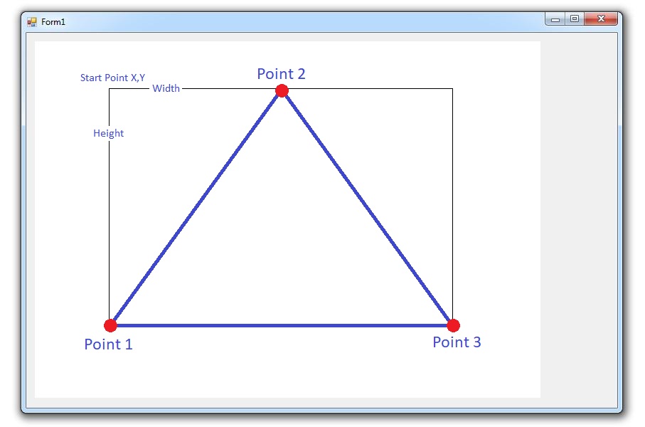 Develop Paint Application using basic Windows Form and C# Graphics ...
