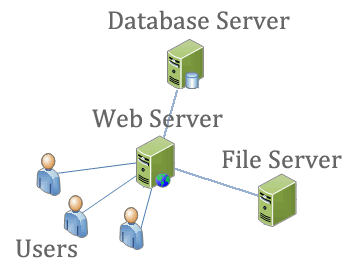 Unit 28- Web Production: P1: Outline the web architecture and ...