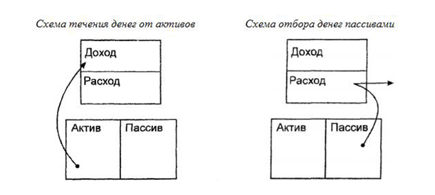 правильное распределения дохода правильное распределение дохода