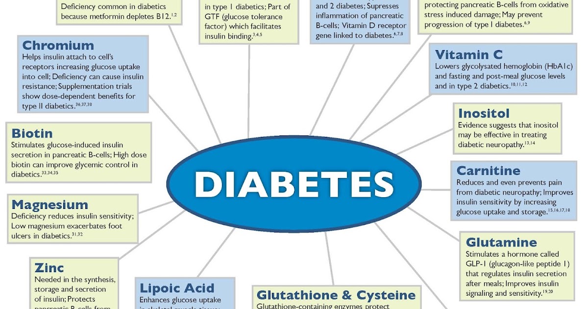 Glucosa insulina y diabetes