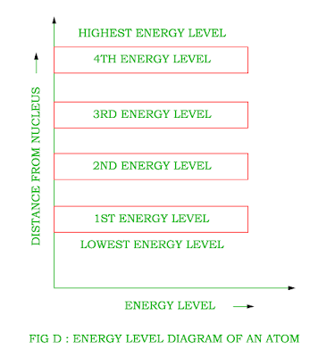 energy-level-diagram-of-an-atom.png
