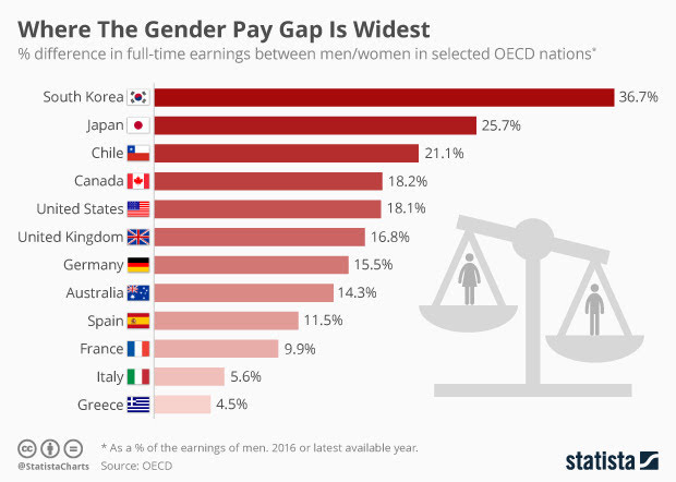 Where The Gender Pay Gap is Widest #Infographic #EqualPayDay #History Where The Gender Pay Gap is Widest