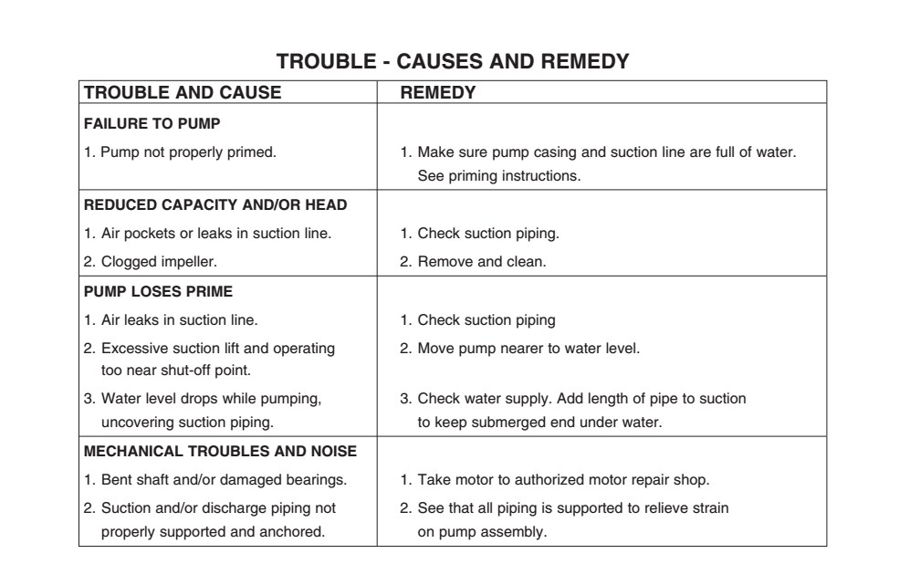 The Stationary Engine Mechanics Blog Pump troubleshooting