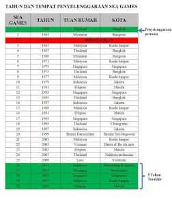 Kunci jawaban halaman 89 kelas 6 tema 7